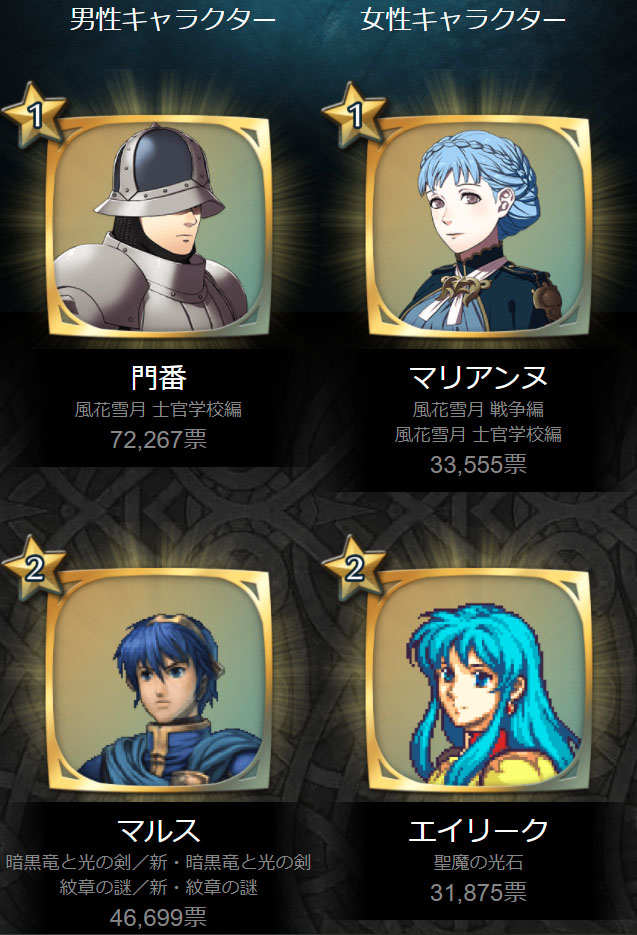 FEH 2021年総選挙